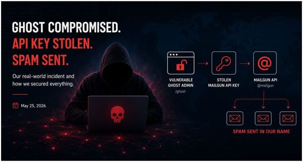 How a Ghost CMS Vulnerability Led to Mailgun API Abuse — and How We Recovered Using Docker and Cloudflare Tunnel